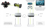 Qysea - FiFish Remote Control System - Image 2