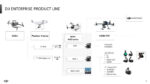 DJI - Matrice 30 (Incl. BS30 Charging Case, NO Batteries) - Image 12