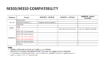 DJI - Matrice 350 RTK (NO Batteries or Charger) - Discontinued - Image 4